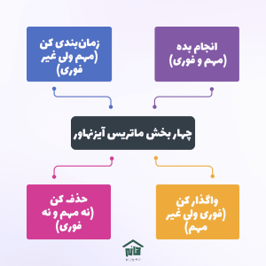 ماتریس آیزنهاور