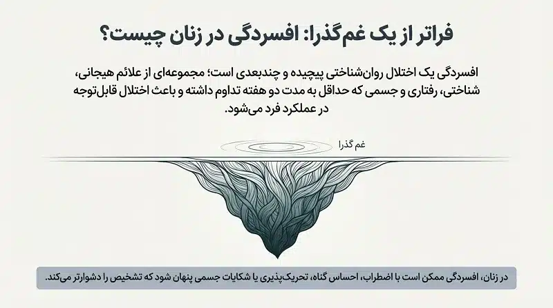 اینفوگرافیک توضیح افسردگی در زنان
