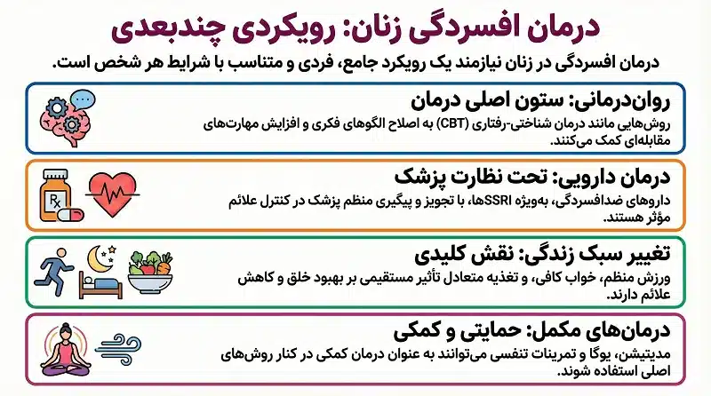 درمان افسردگی زنان