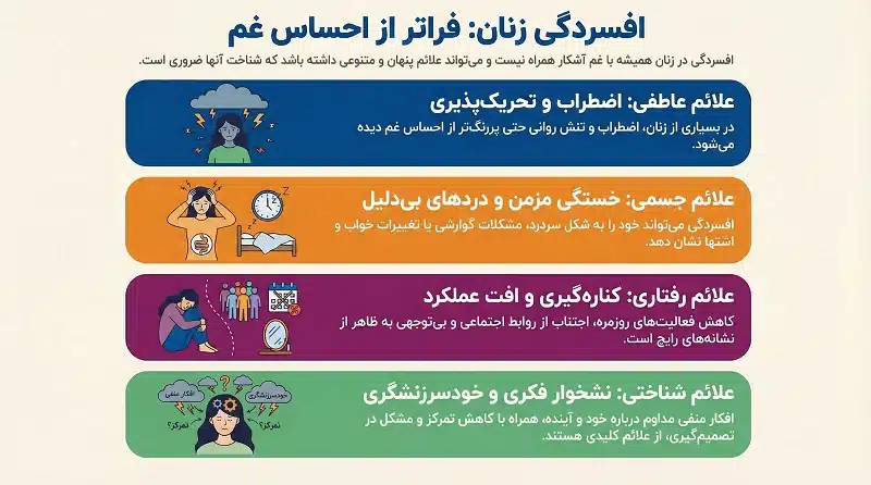 اینفوگرافیک علائم افسردگی زنان