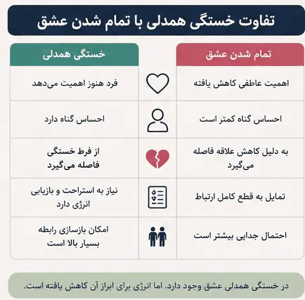 تفاوت خستگی همدلی با تمام شدن عشق