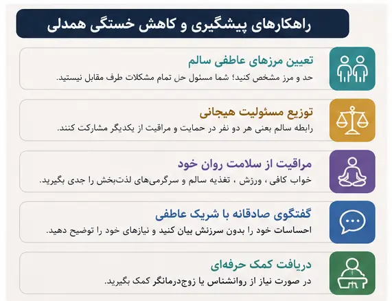 راهکارهای کاهش خستگی همدلی