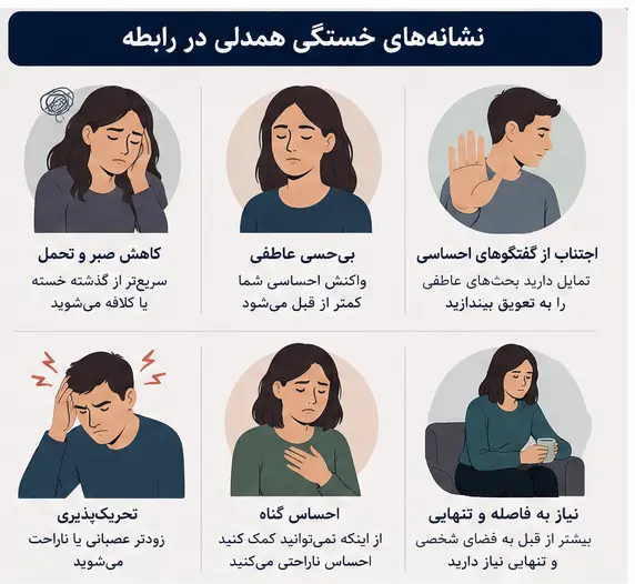 نشانه های خستگی همدلی