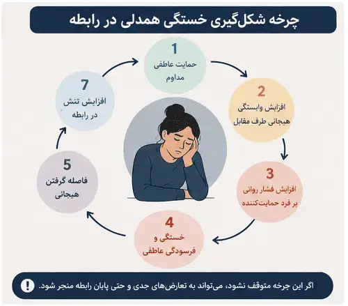 همدلی در رابطه عاطفی